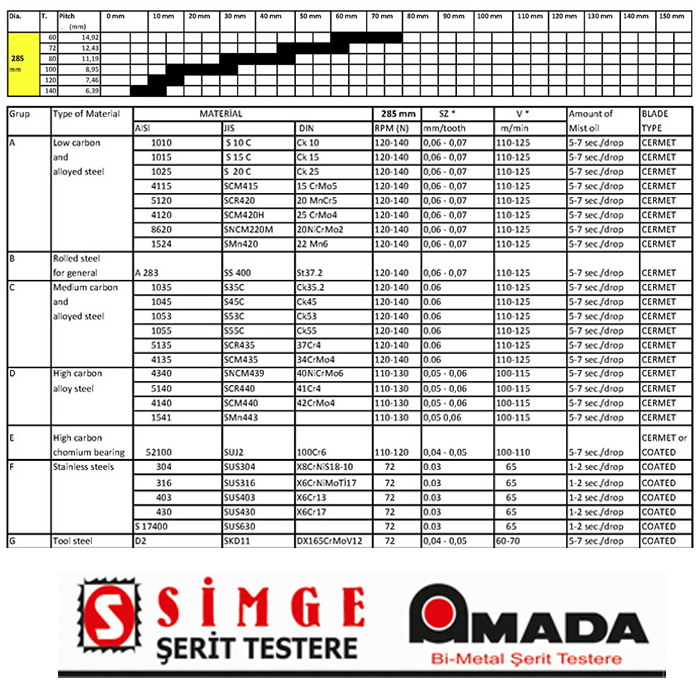 Pro Sharp Tct Elmas Daire Testere