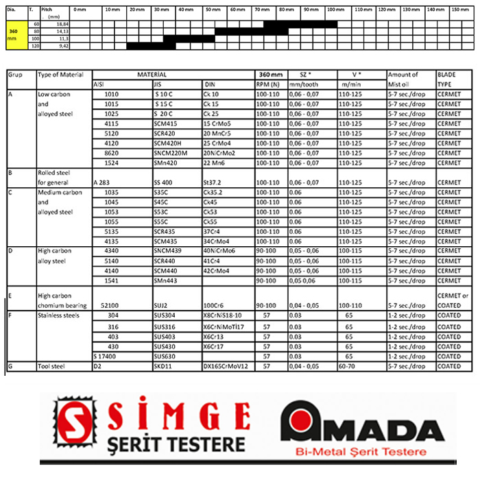 Pro Sharp Tct Elmas Daire Testere