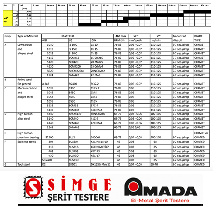 Pro Sharp Tct Elmas Daire Testere