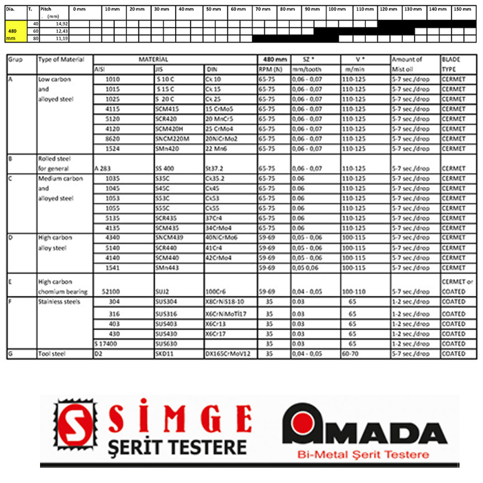 Pro Sharp Tct Elmas Daire Testere