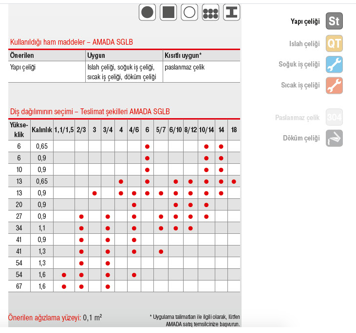 Amada Sglb Bi Metal Şerit Testere