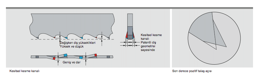 Amada Sigma Bi Metal Şerit Testere