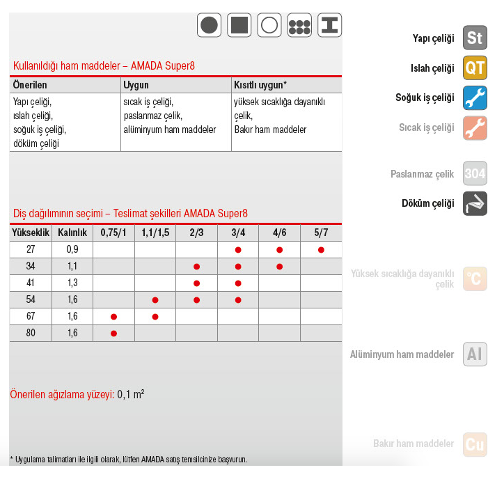 Amada Süper 8 Bi Metal Şerit Testere