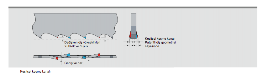 Amada Süper Hl Bi Metal Şerit Testere