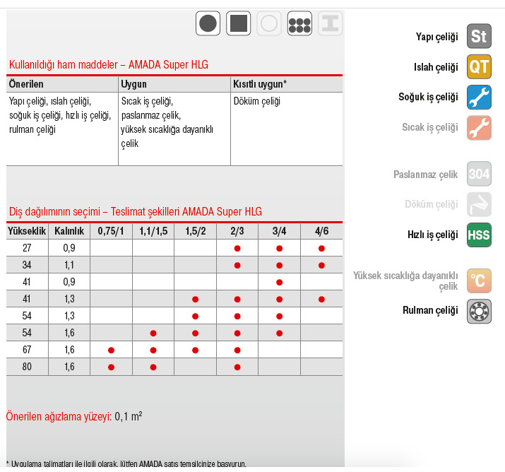 Amada Süper Hlg Bi Metal Şerit Testere